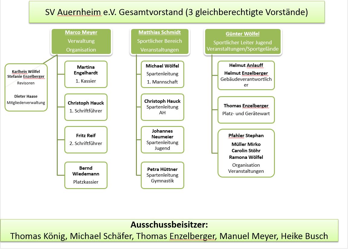 Gesamtvorstand